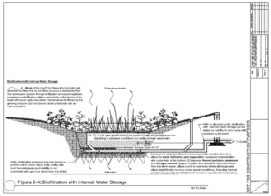 image of biofiltration device with internal water storage