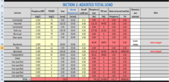 Screen shot Estimator example